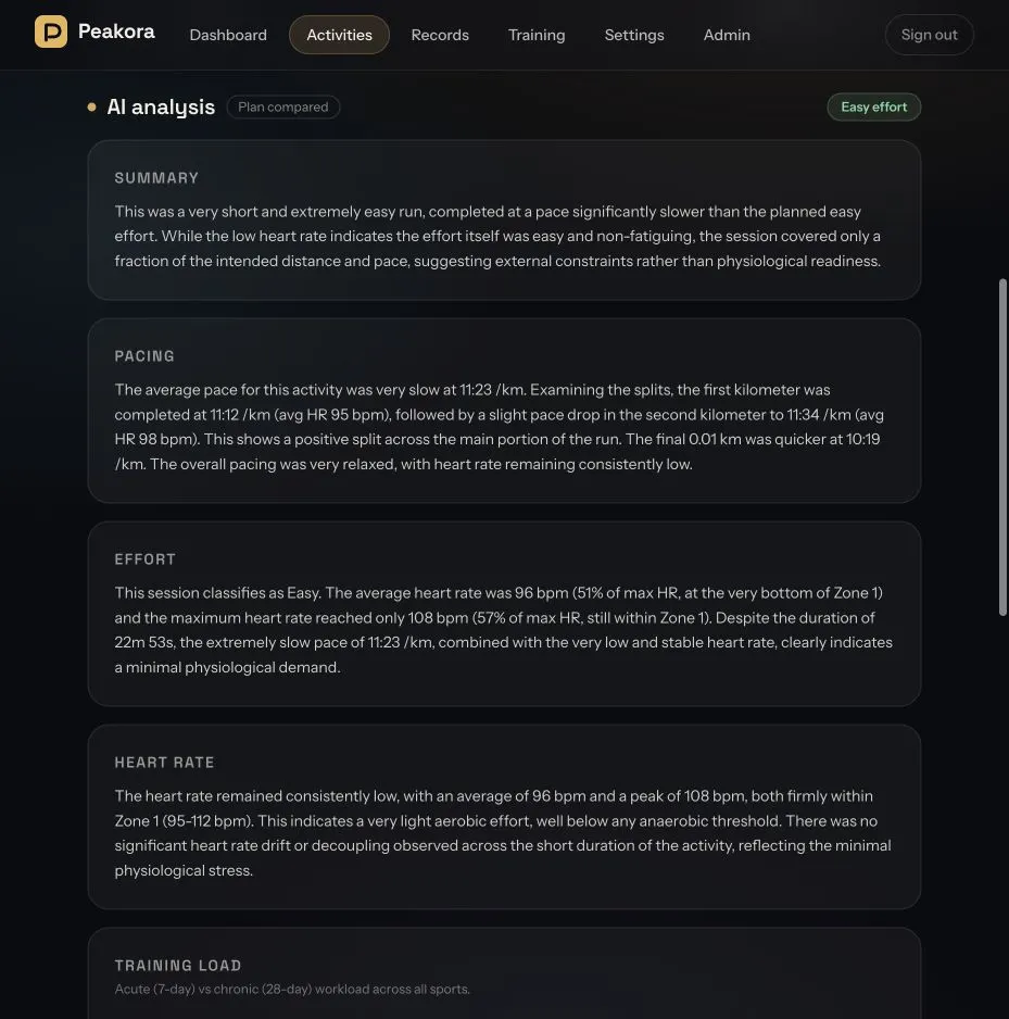 Detailed Peakora AI analysis of pacing, effort, heart rate, and training load